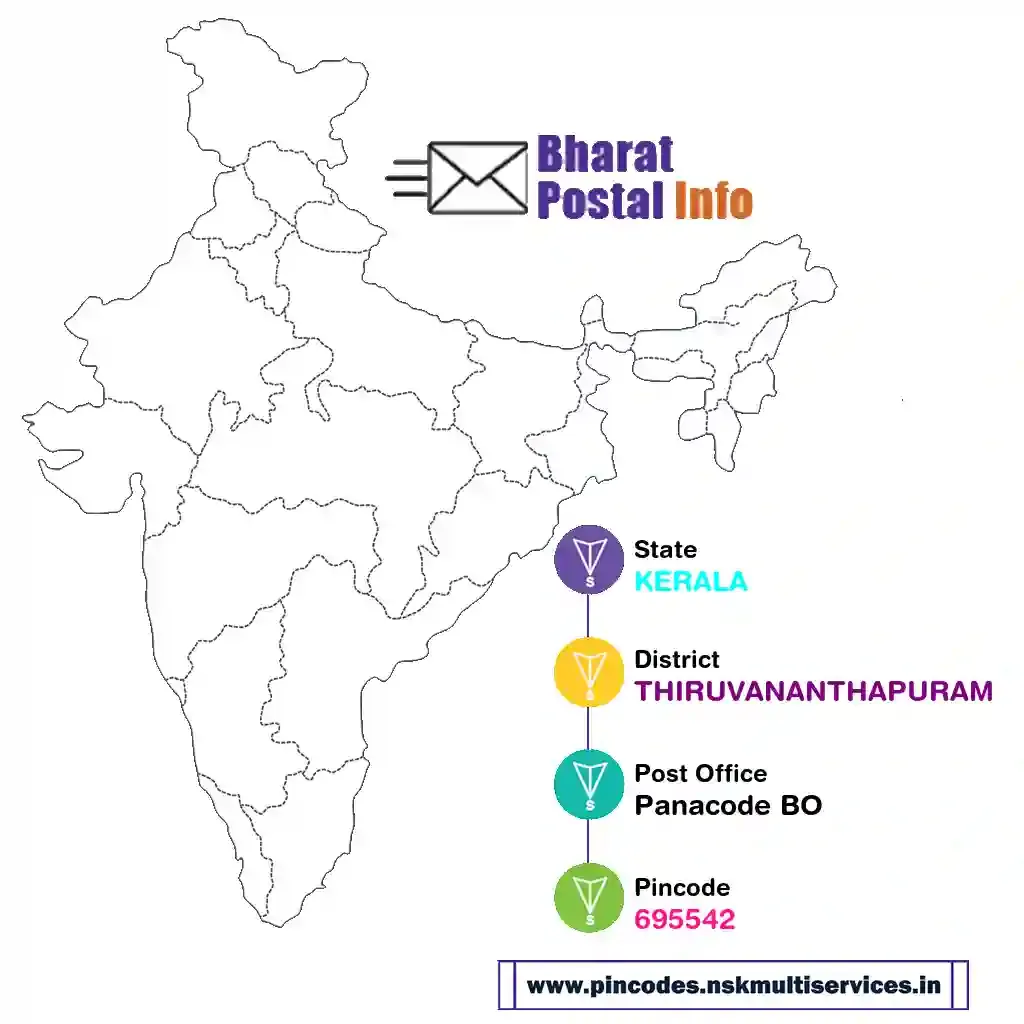 kerala-thiruvananthapuram-panacode bo-695542